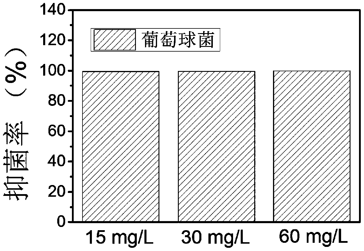 Preparation and application of a molybdenum sulfide-ferric oxide composite nano-antibacterial material