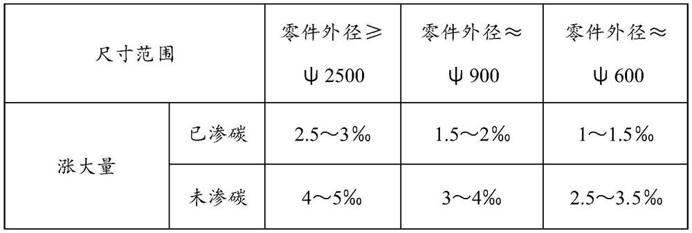 Carburizing steel expanding process and carburizing steel gear