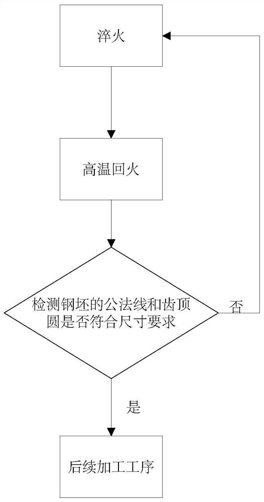 Carburizing steel expanding process and carburizing steel gear