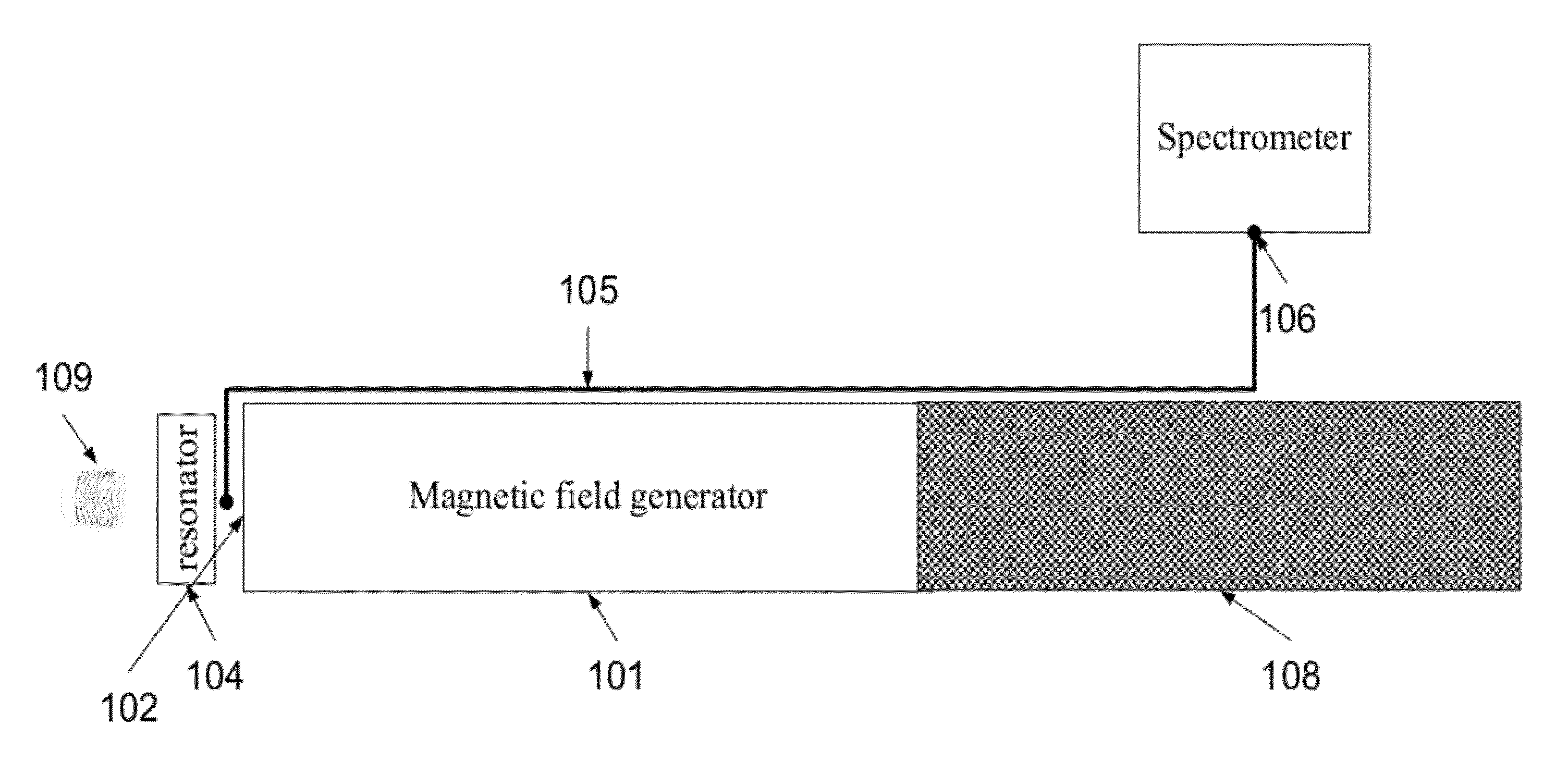 Method and device of estimating a dose of ionizing radiation