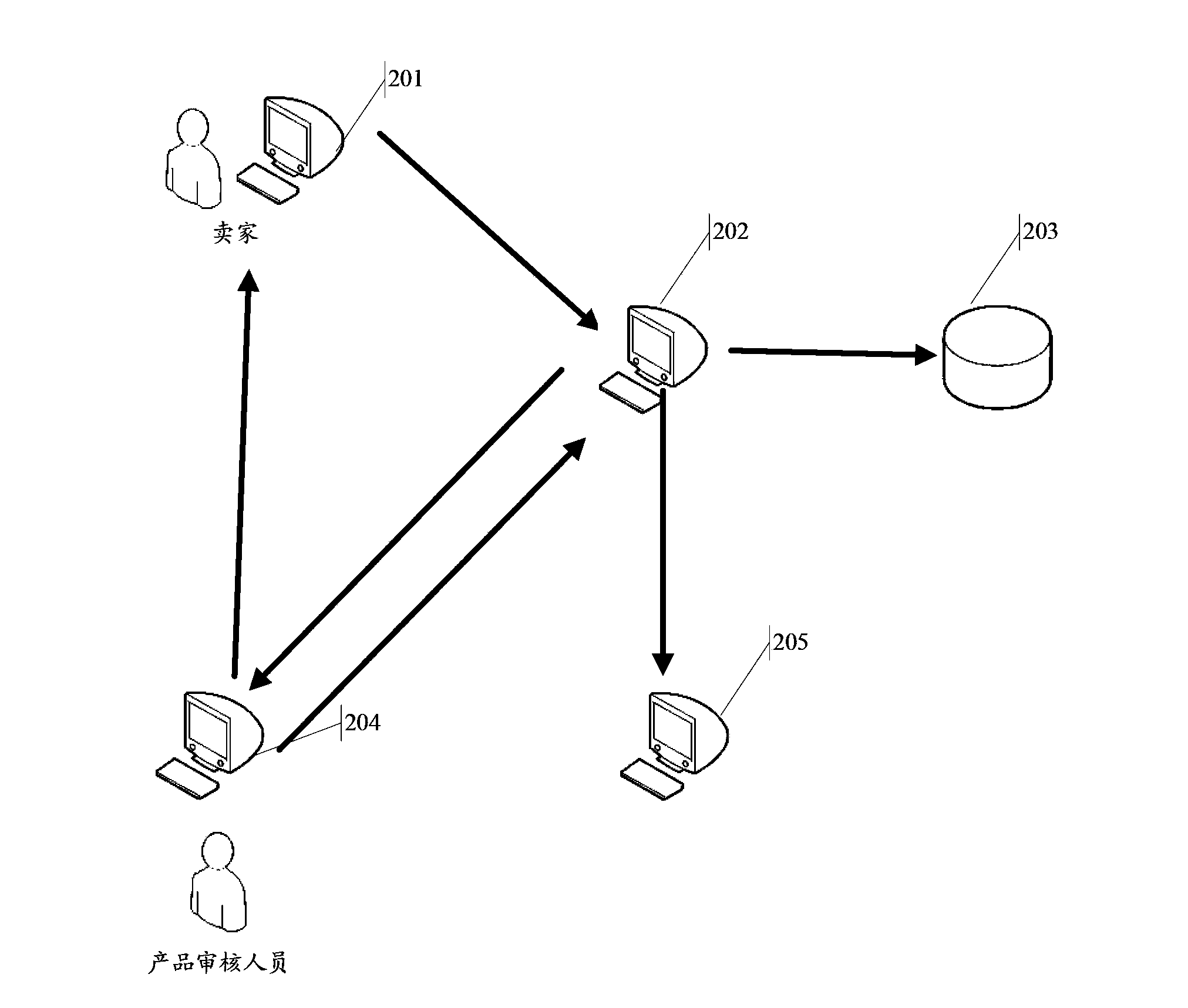 Method and device for updating database