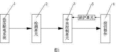 Low voltage filtering compensation cabinet