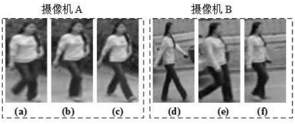 Human body target re-identification method and system among multiple cameras