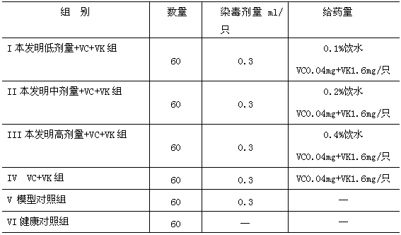 Traditional Chinese medicine preparation for treating chicken viral liver injury and preparation method thereof