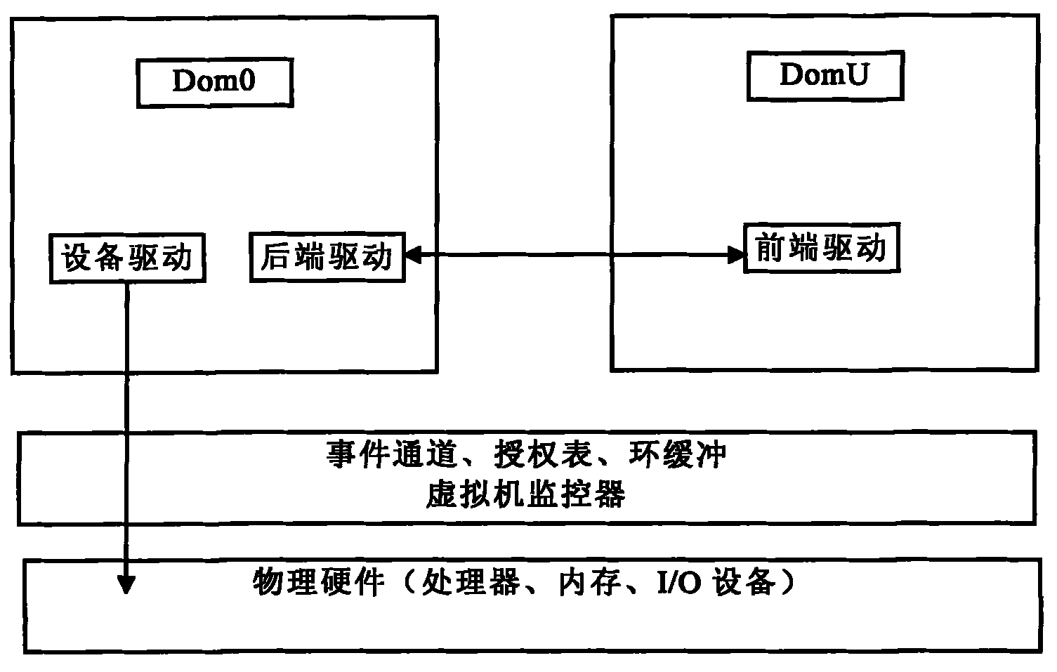 Data underlay encryption method based on disk drive in cloud computing environment