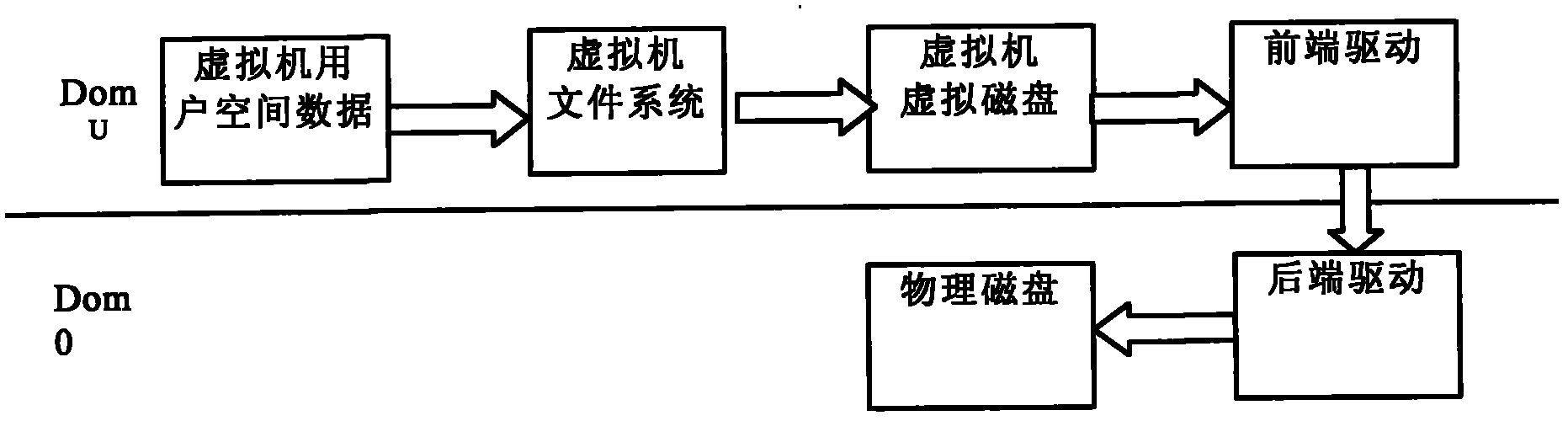 Data underlay encryption method based on disk drive in cloud computing environment