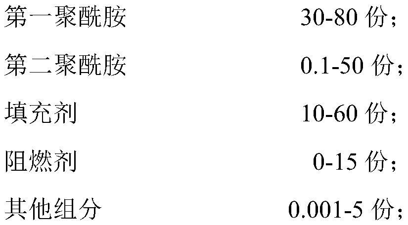 Polyamide composition suitable for liquid assisted molding and preparation method thereof