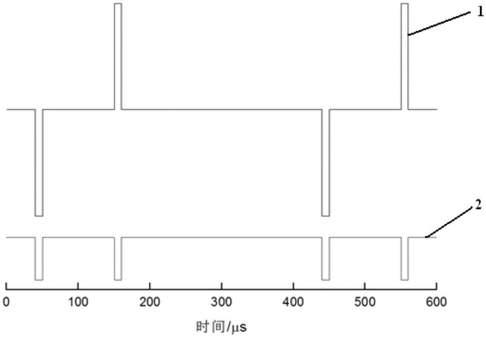 A high-power bipolar pulse magnetron sputtering method