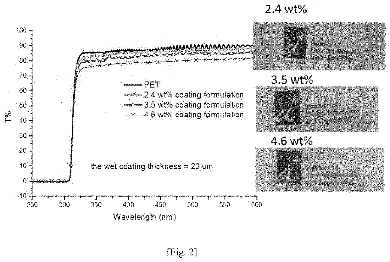 Coating Formulation, an Article and Methods to Prepare the Same