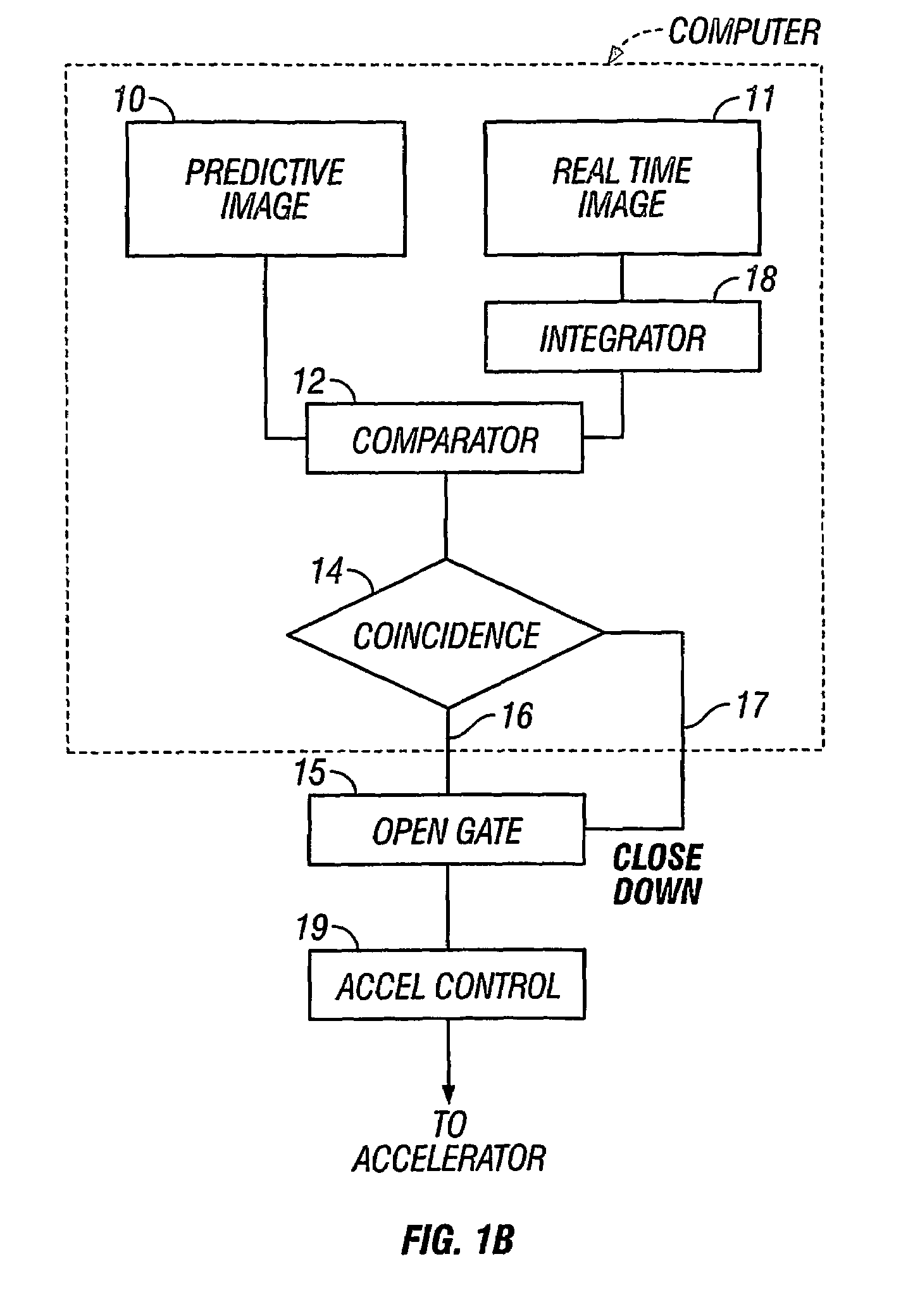 Apparatus and process for dose-guided radiotherapy