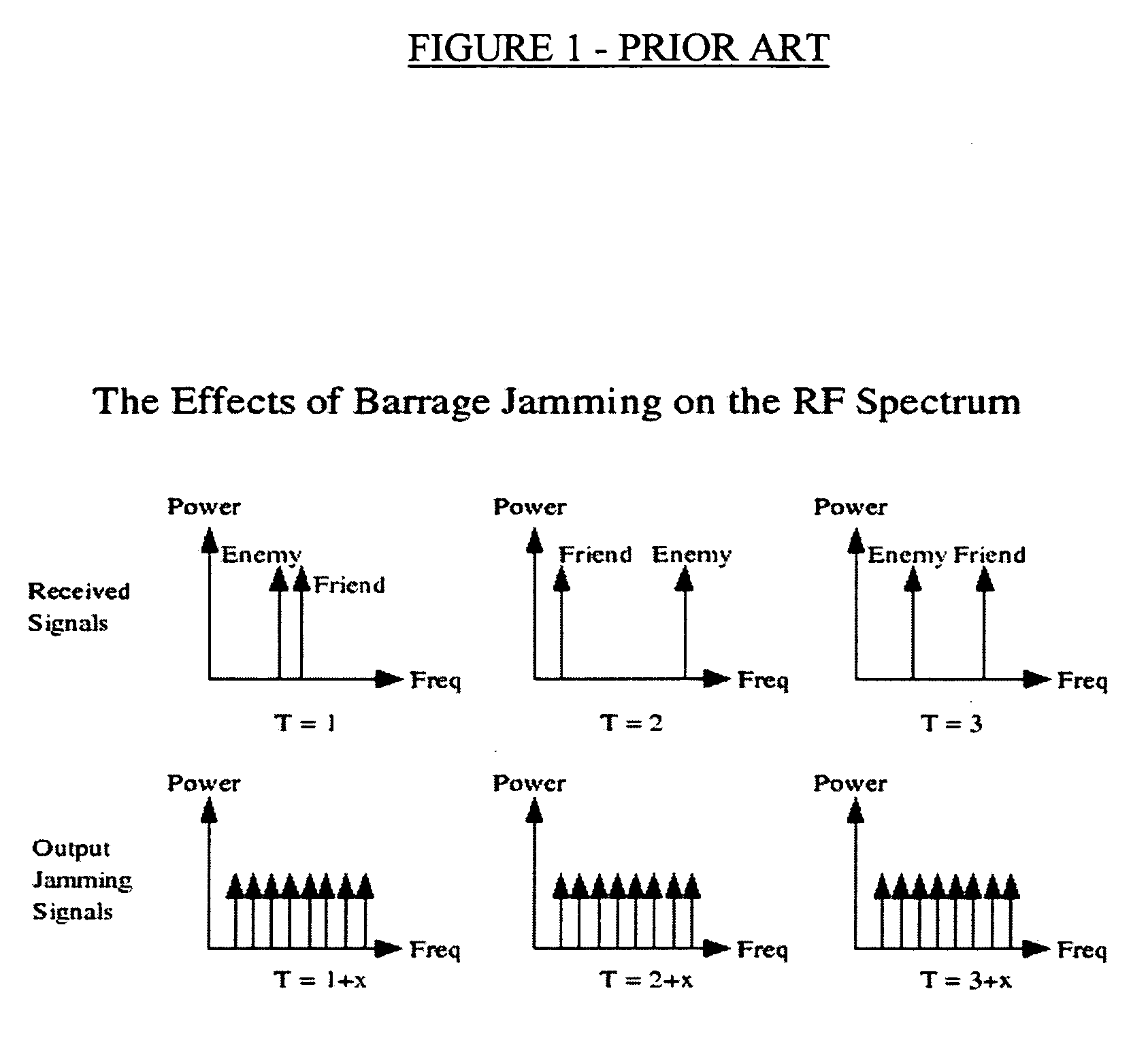 Method and apparatus for surgical high speed follower jamming based on selectable target direction