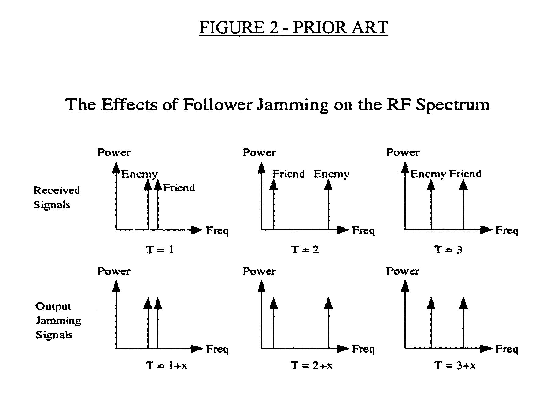 Method and apparatus for surgical high speed follower jamming based on selectable target direction