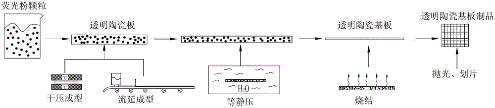 Method for producing transparent ceramic fluorescence substrate used for LED