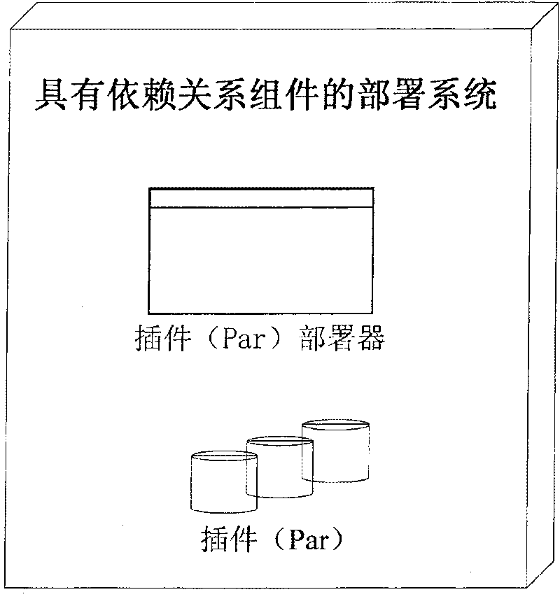 Arranging system and method for module having dependence