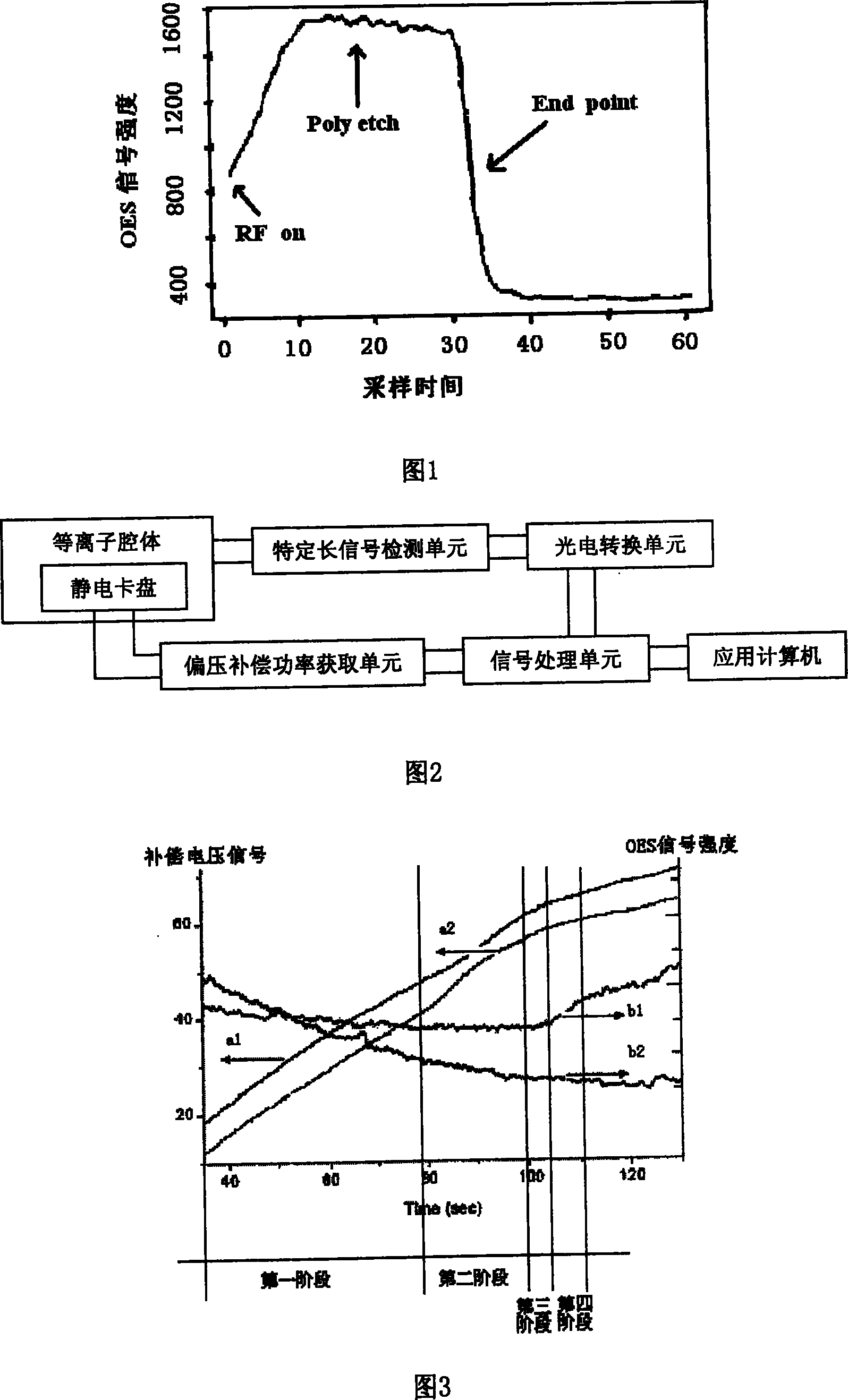 Method and apparatus for detecting polysilicon gate etching terminal