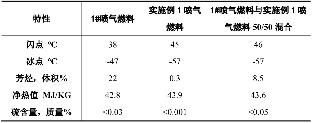 Method for preparing jet fuel through hydrogenation of hydrogen counter flow grease