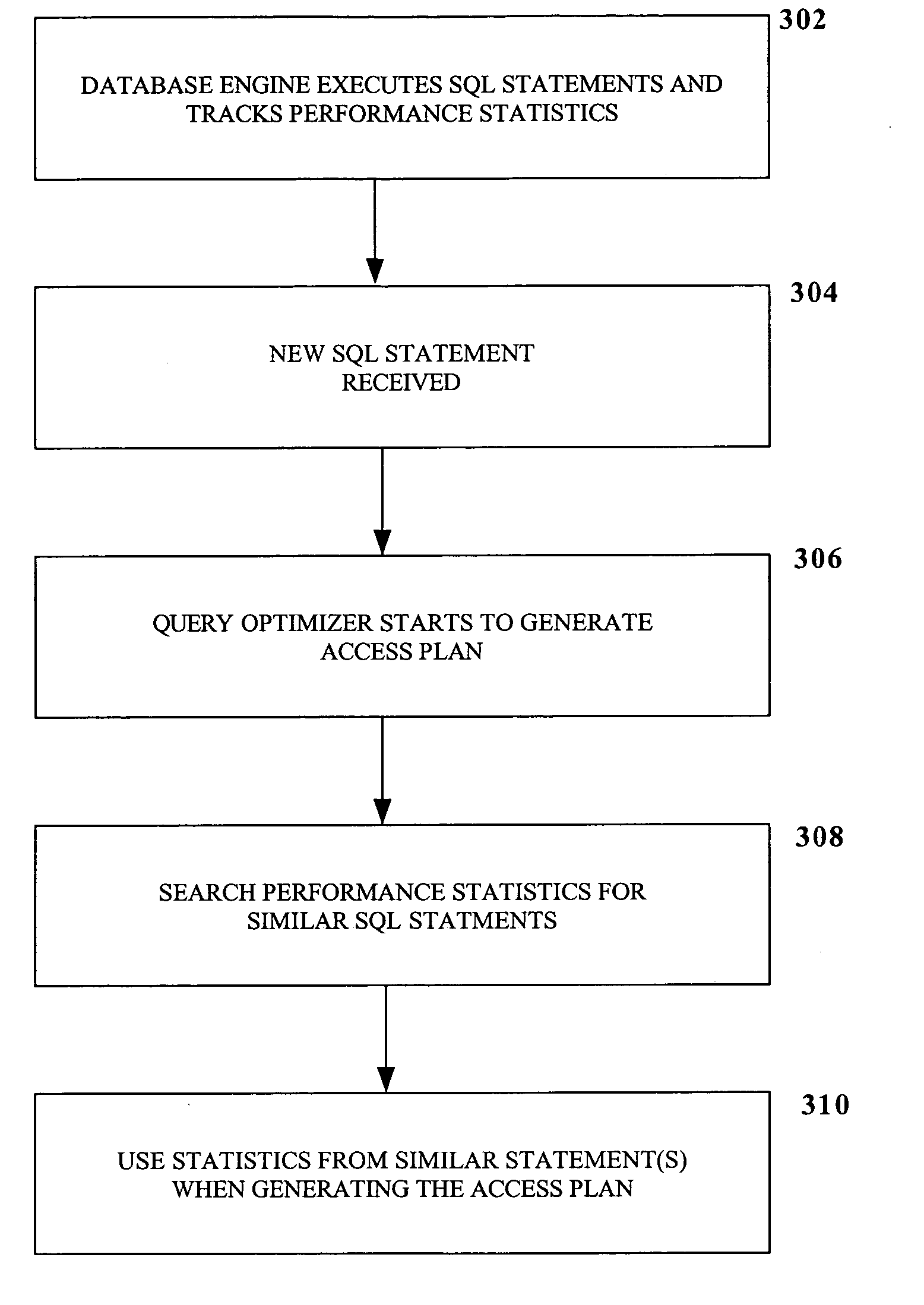 Method and system for data mining for automatic query optimization