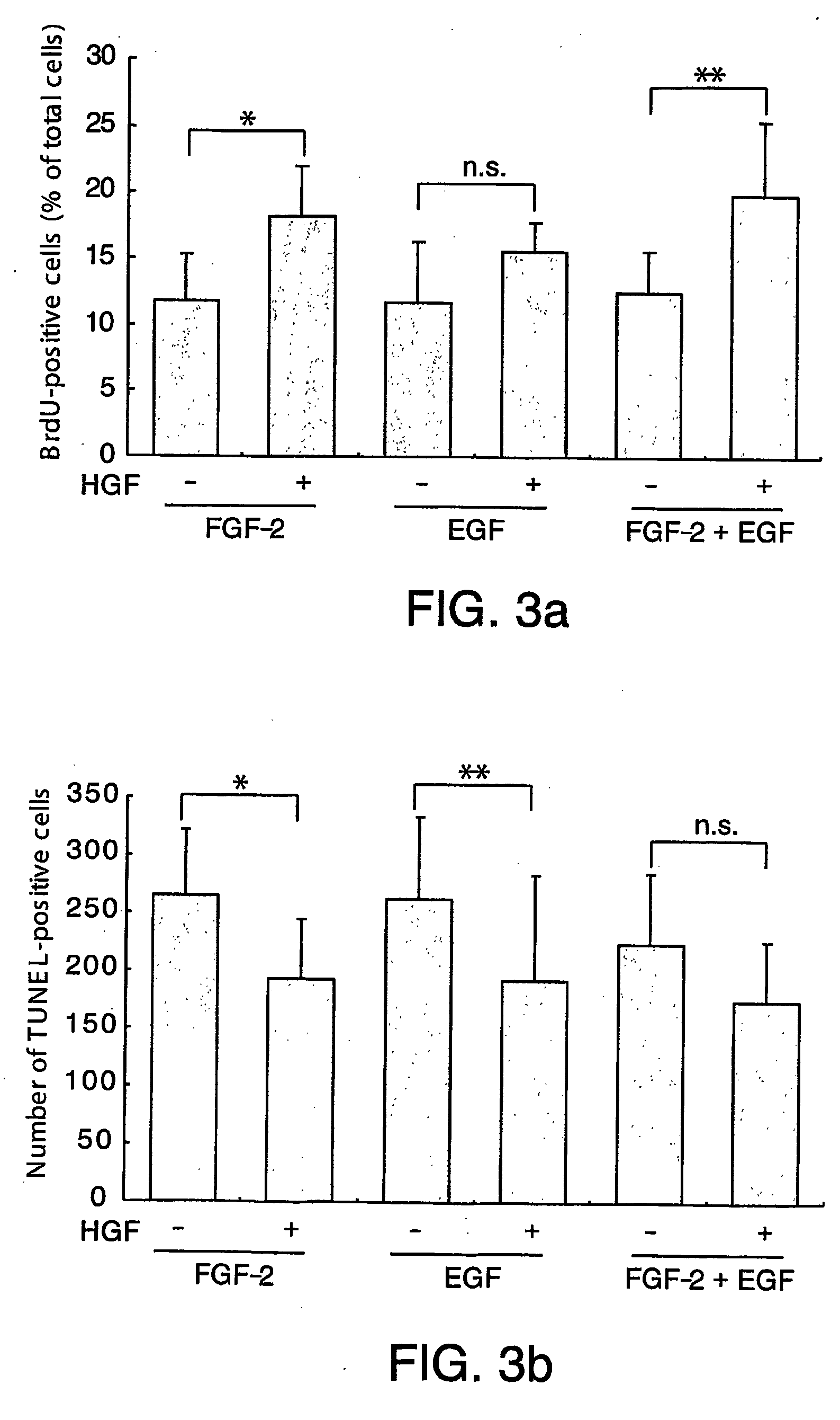 Method for culturing neural stem cells using hepatocyte growth factor