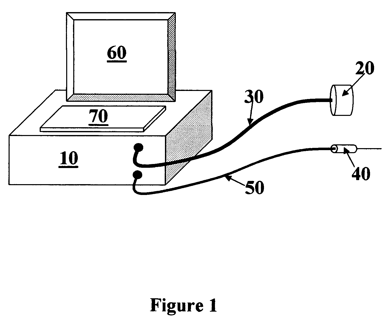 Ultrasound guided tissue measurement system