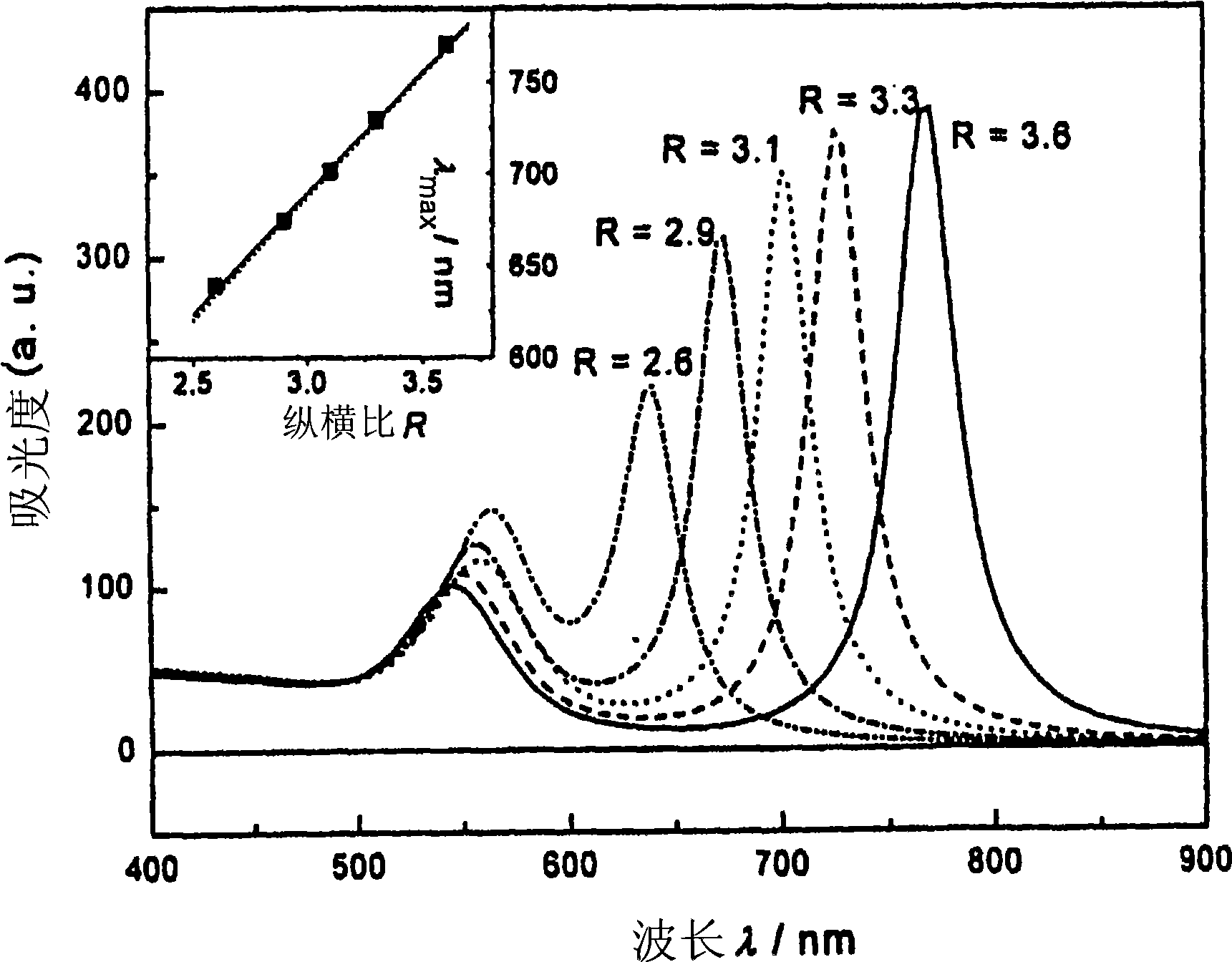 Photosensitized composite material, three-dimensional memory material and recording medium, optical power limiting material and element, photocuring material and stereolithography system, and fluoresc