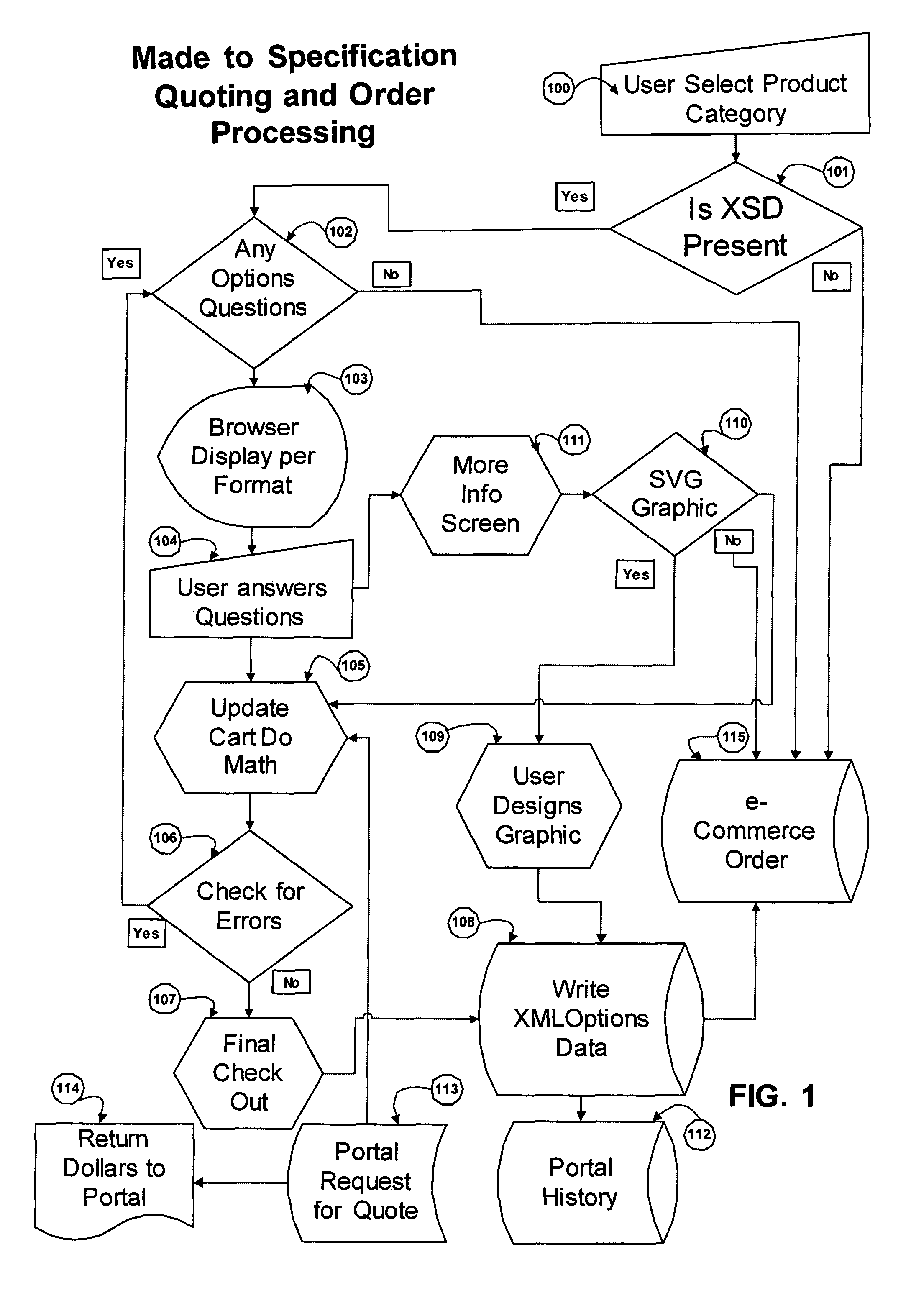 System and method for a made to specification e-commerce quoting and orders processing system on a stand alone or integrated portal