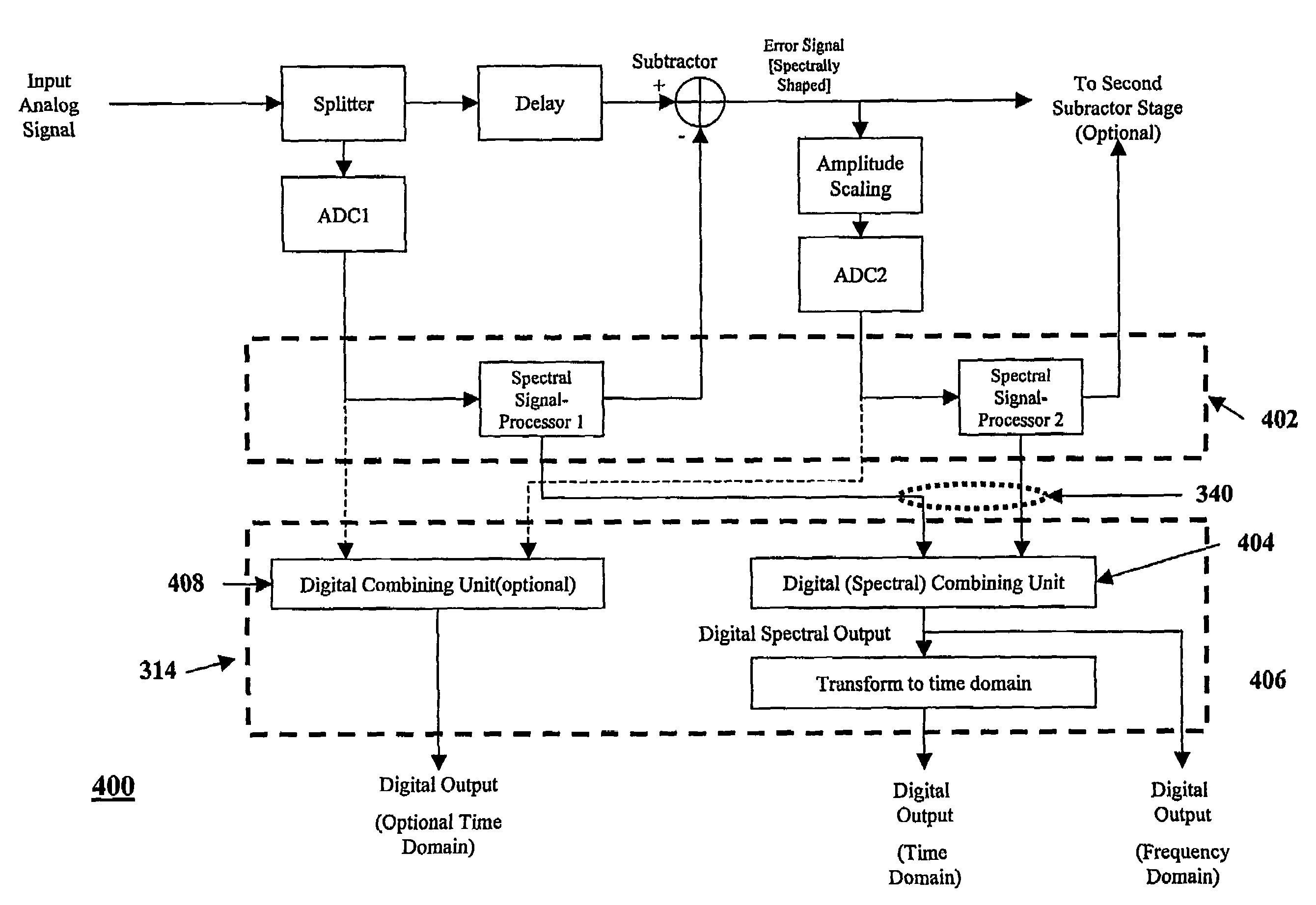Data conversion methods and systems
