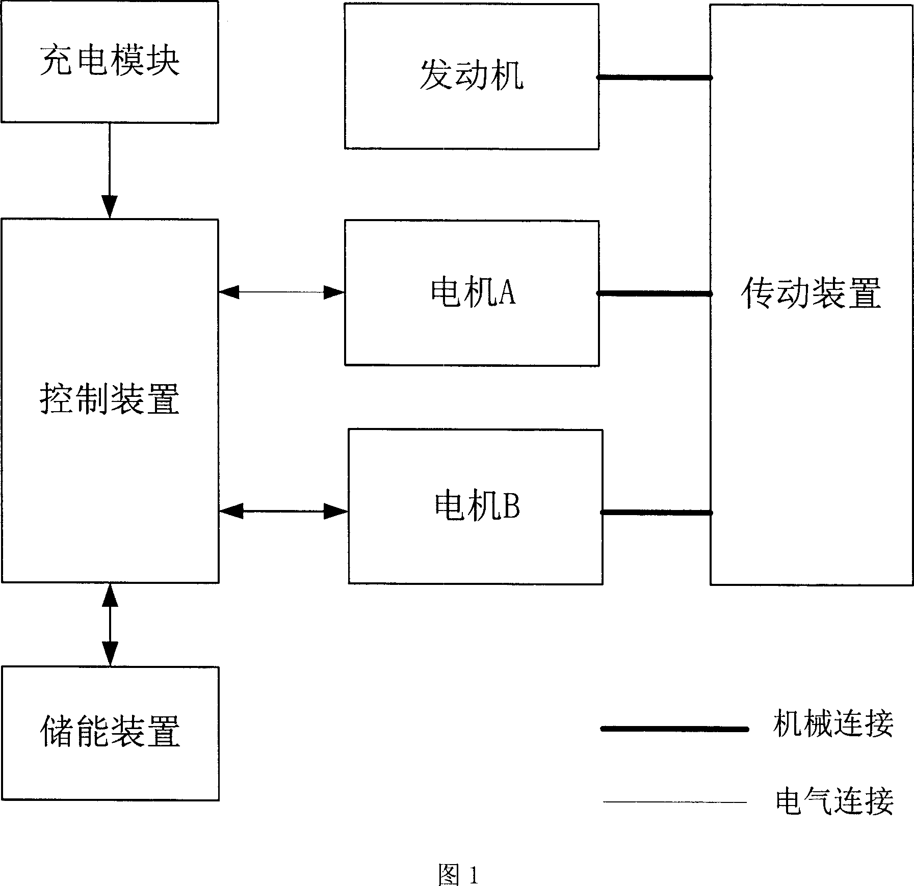 Power system of charged type hybrid power electric automobile