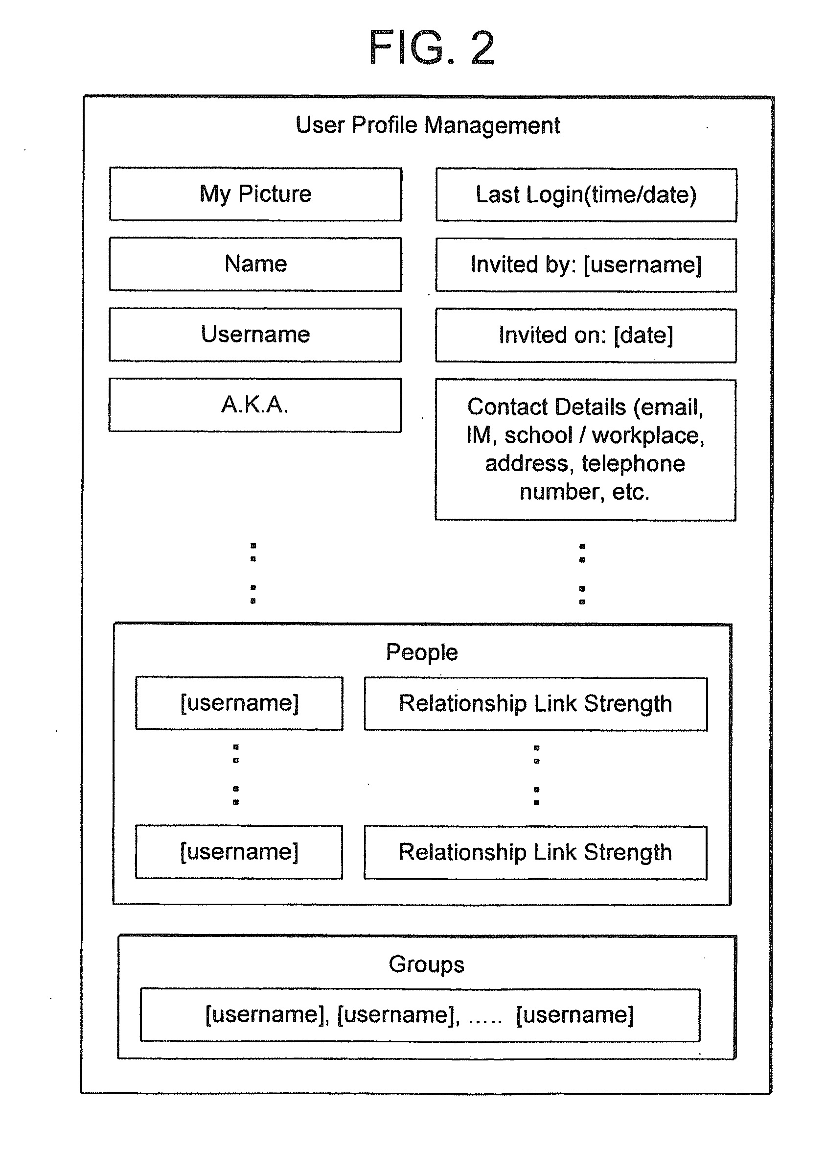 System and method for dynamically generating, maintaining, and growing an online social network