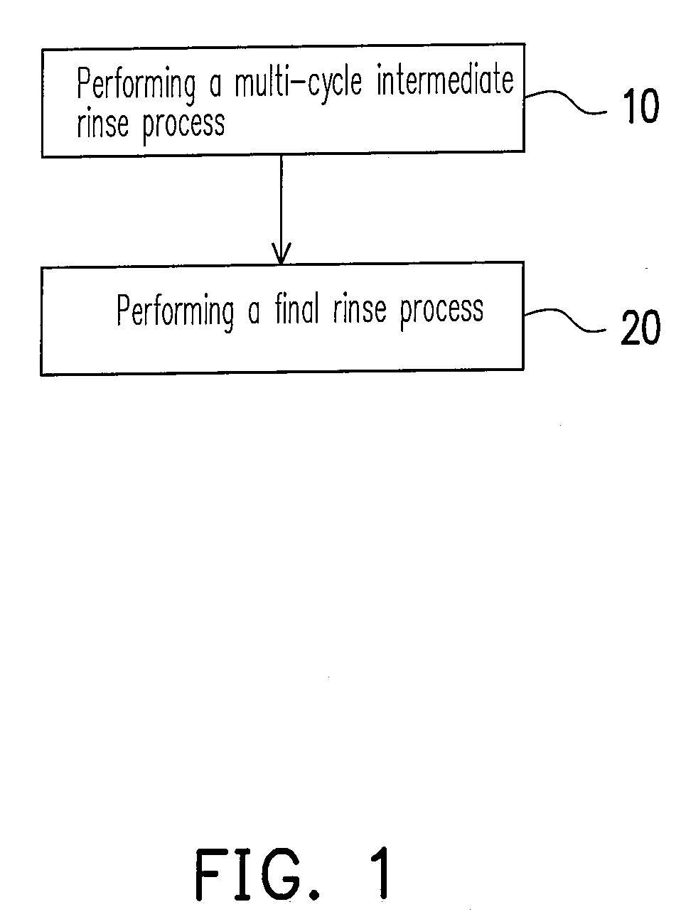 Method of removing particles from wafer
