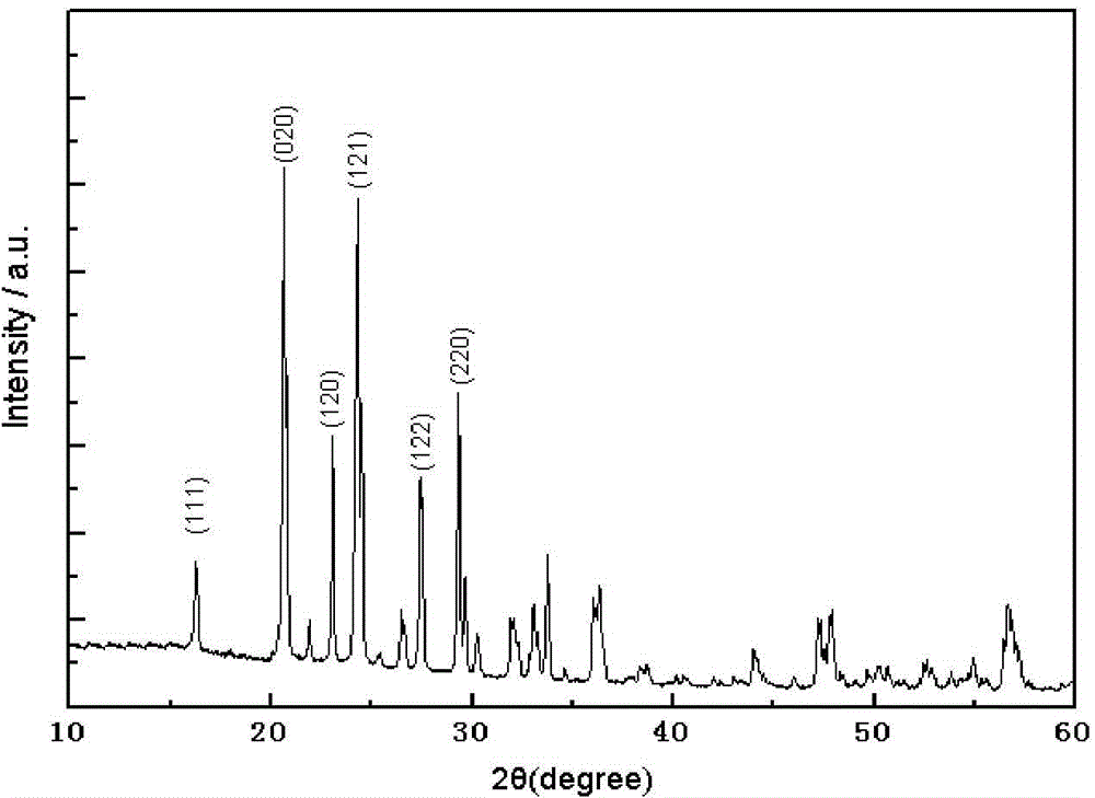 Preparation method of lithium ion battery positive electrode material Li3V2(PO4)3