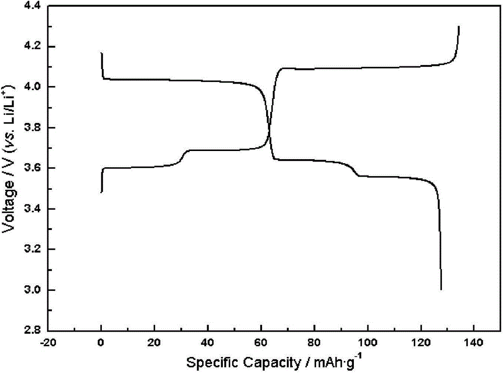 Preparation method of lithium ion battery positive electrode material Li3V2(PO4)3