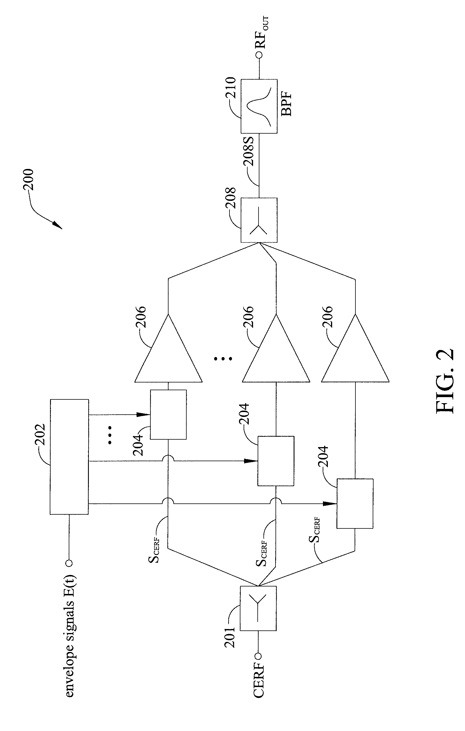 Multi-phase pulse modulation polar transmitter and method of generating a pulse modulated envelope signal carrying modulated RF signal