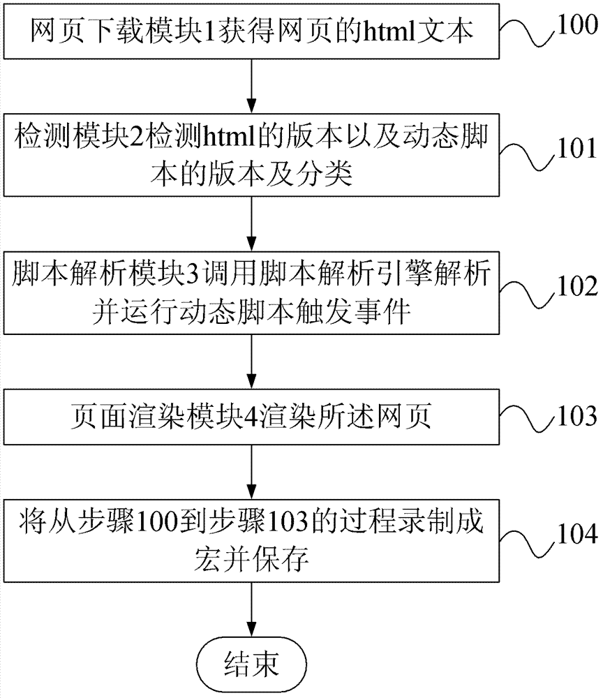 Webpage analysis container and method