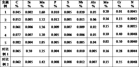 A kind of galvanized dual-phase steel for 450mpa class car and production method