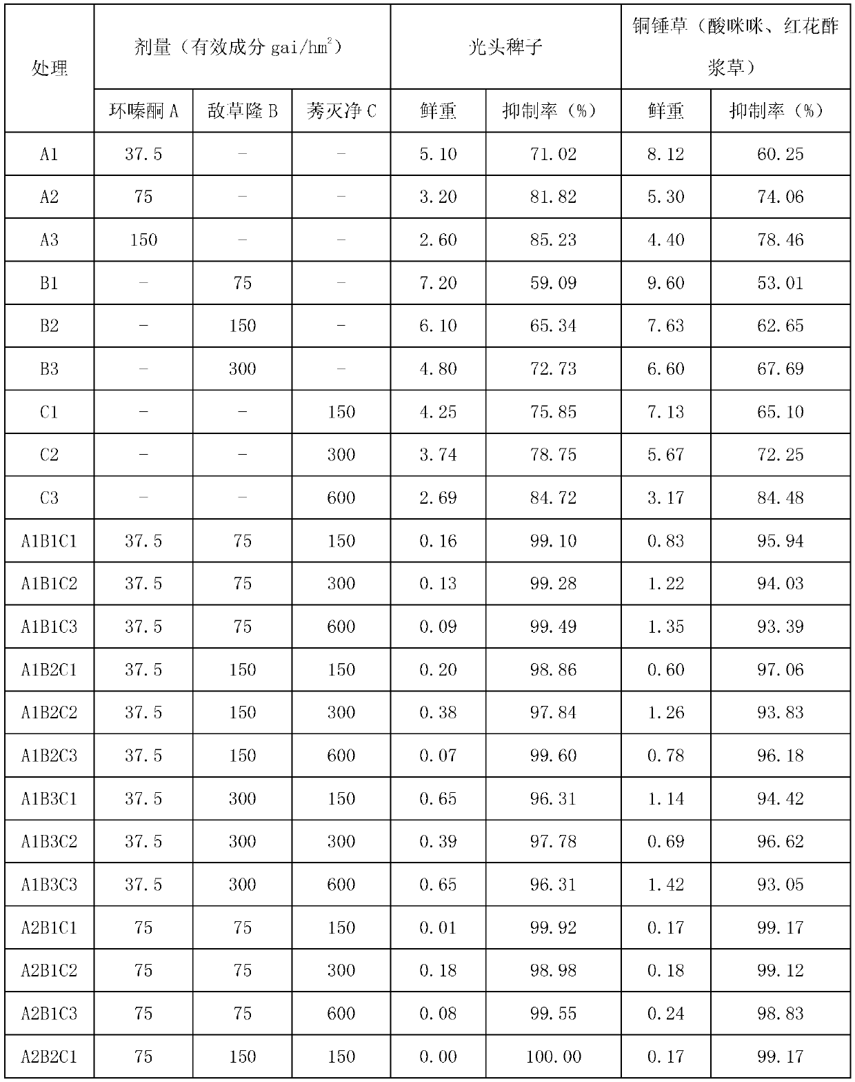 Hexazinone, diuron and ametryn compound weedicide