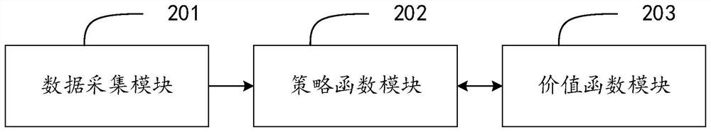 Dynamic service deployment method, system and device of Internet of Vehicles and storage medium