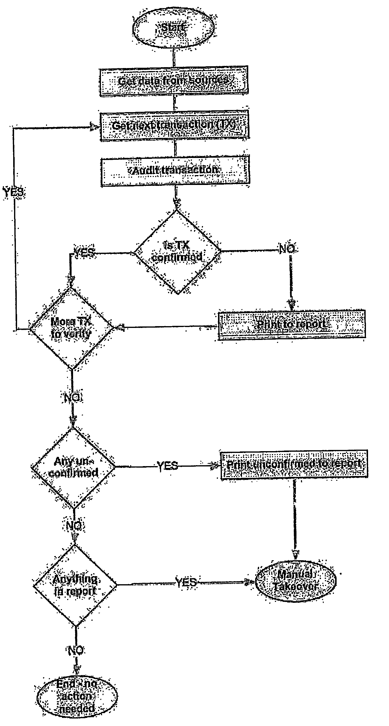 Secure and auditable on-line system