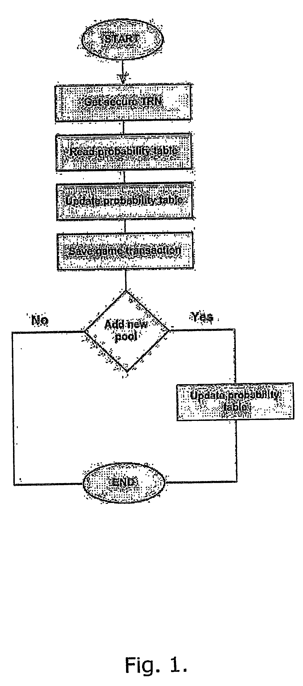 Secure and auditable on-line system