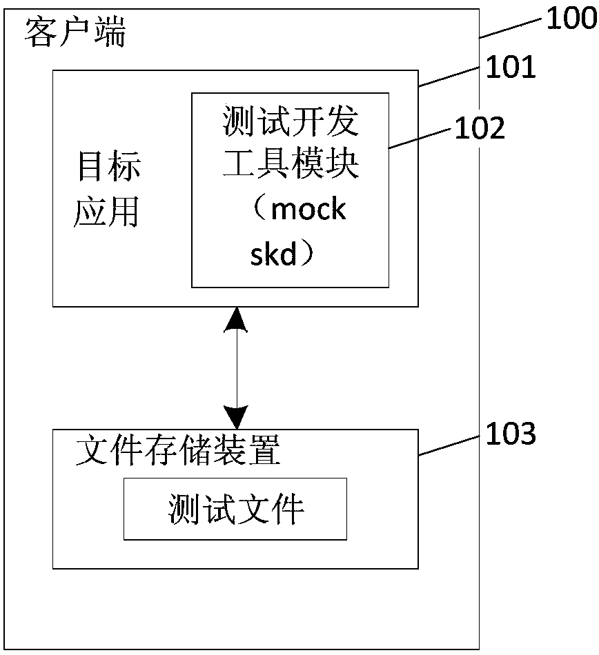 Data test apparatus and method, and client
