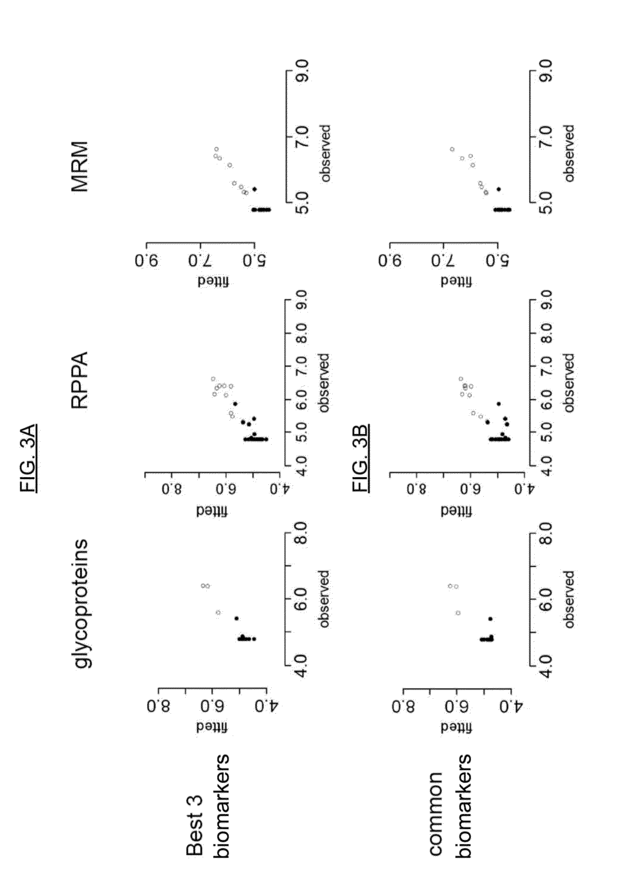 Methods and Models for Determining Likelihood of Cancer Drug Treatment Success Utilizing Predictor Biomarkers, and Methods of Diagnosing and Treating Cancer Using the Biomarkers