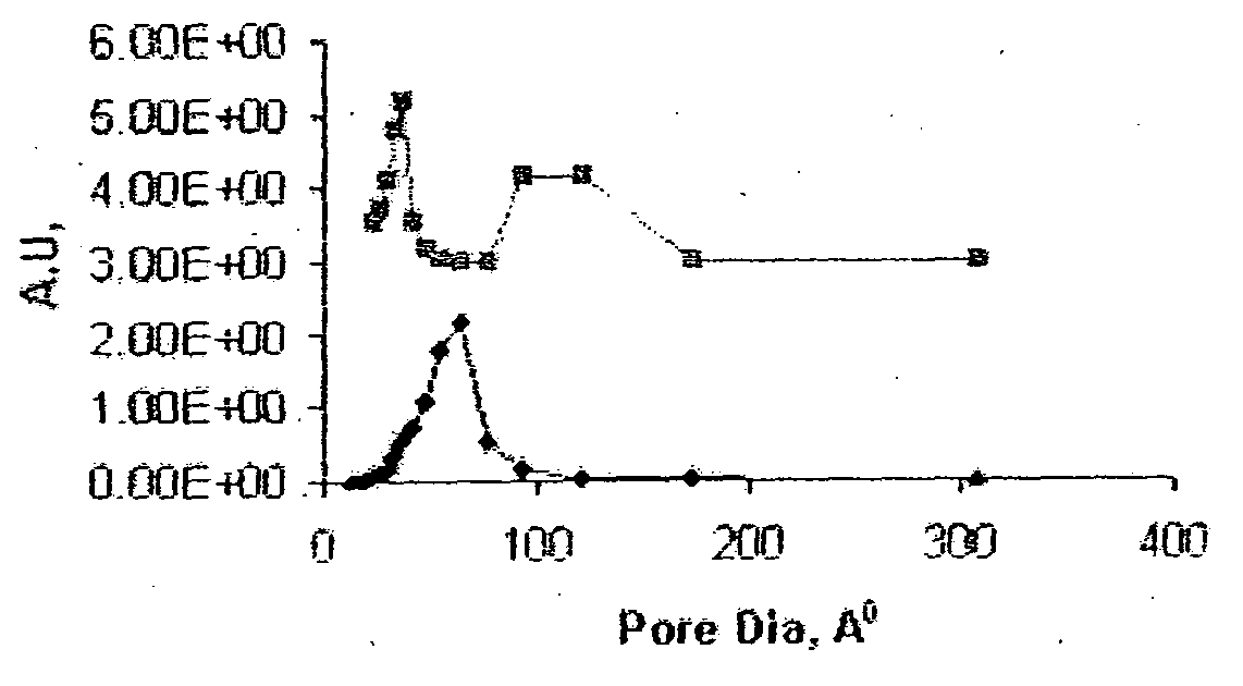 Carbon monoxide combustion catalyst and a process of preparation thereof