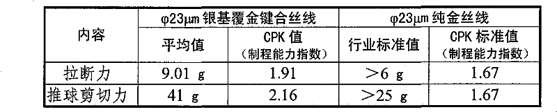 Gold-coated-sliver base bonding silk thread and manufacture method thereof