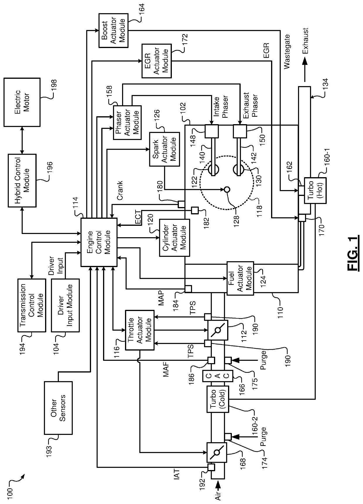 Secondary throttle control systems and methods