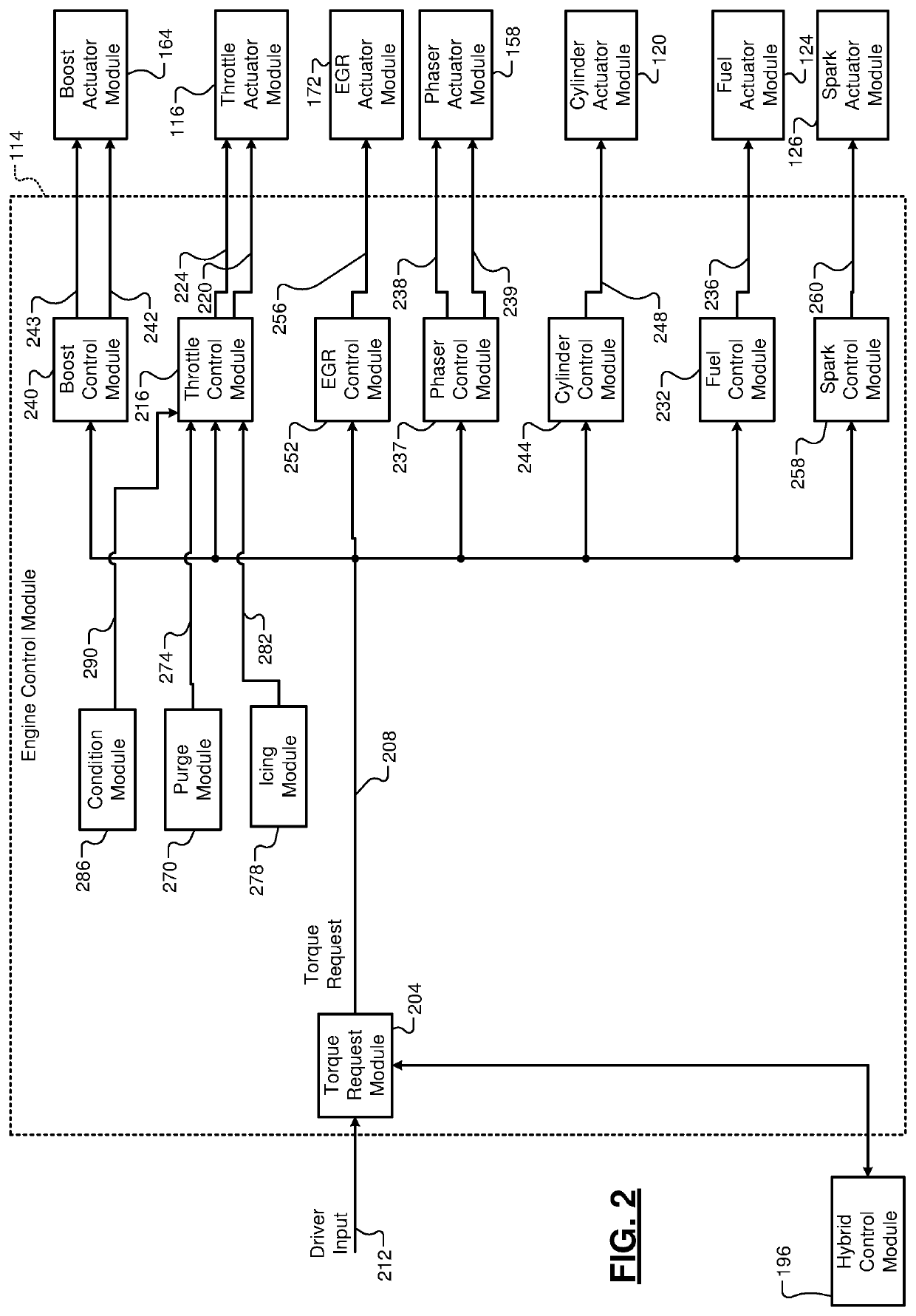 Secondary throttle control systems and methods