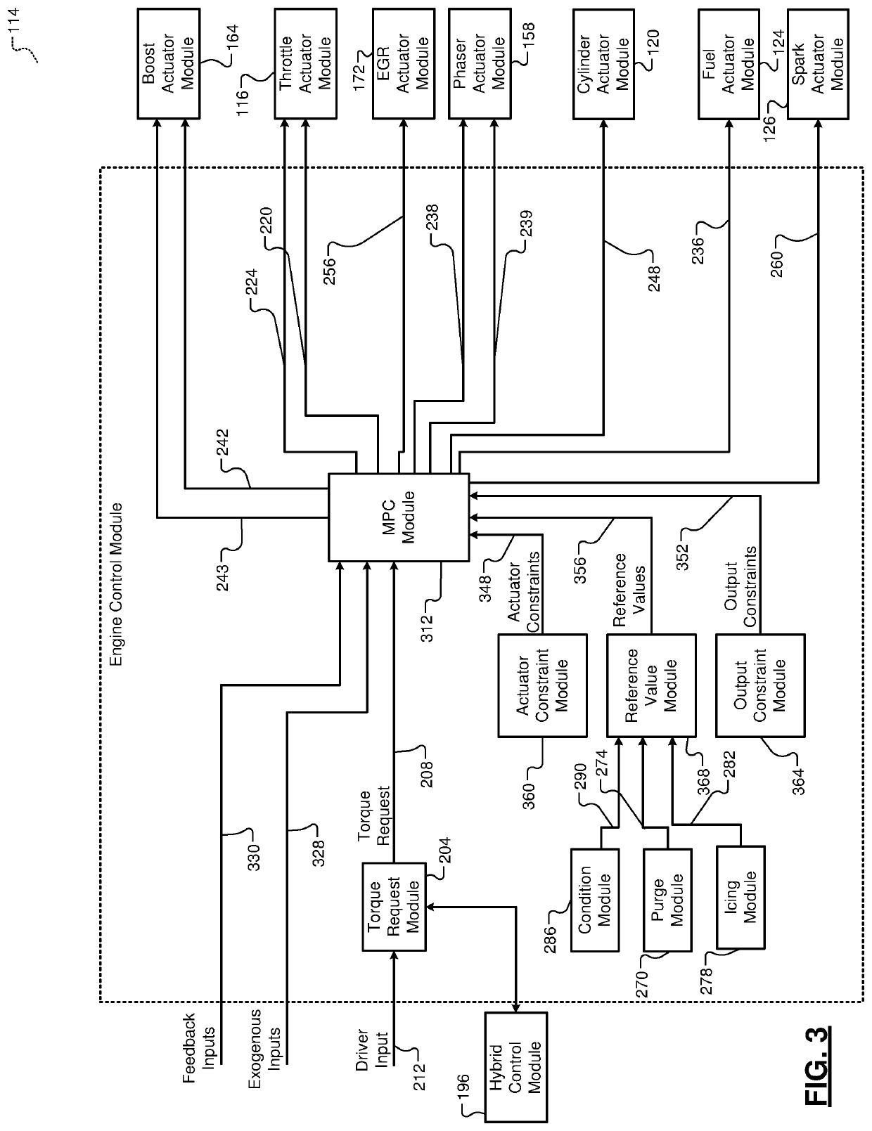 Secondary throttle control systems and methods