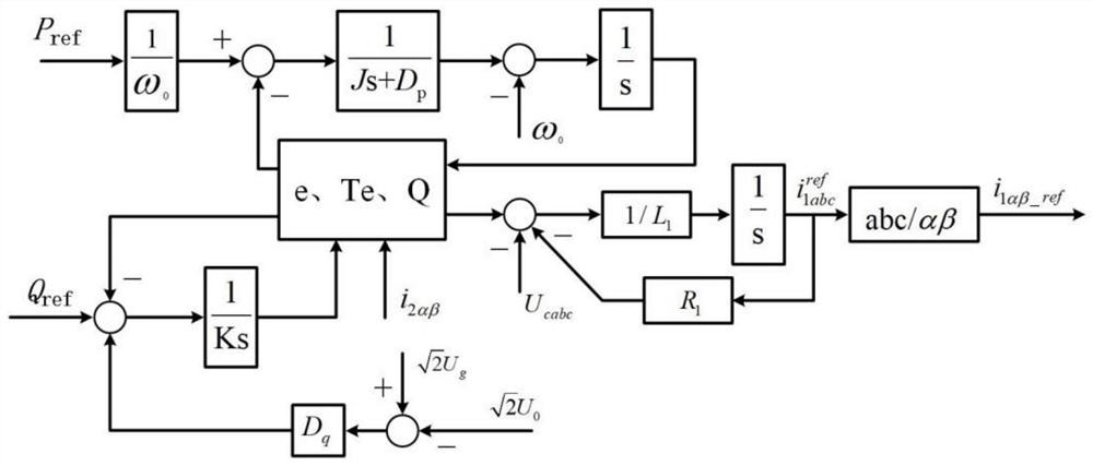 Virtual synchronous generator control method based on model predictive control