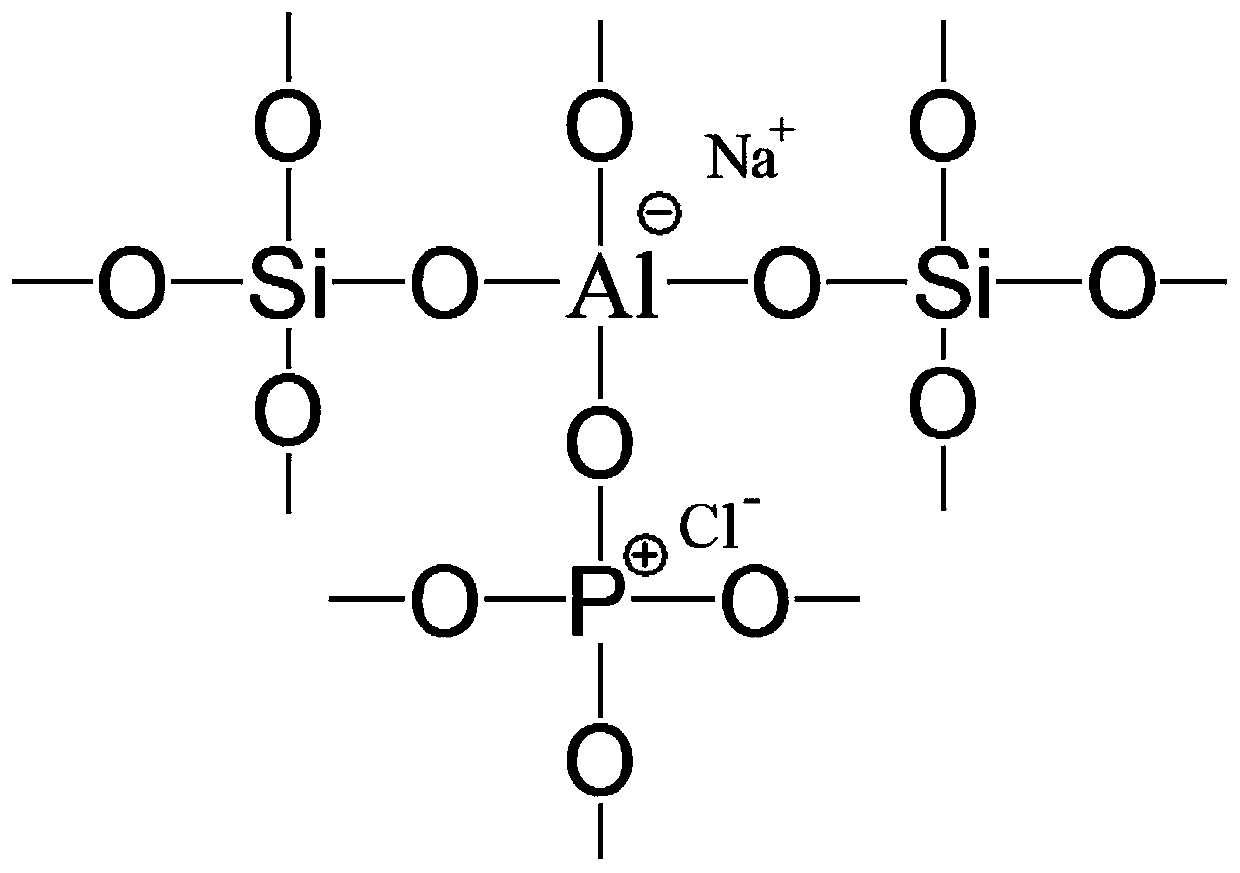 Polychlorinated sodium aluminosilicate phosphate flocculant and preparation method thereof