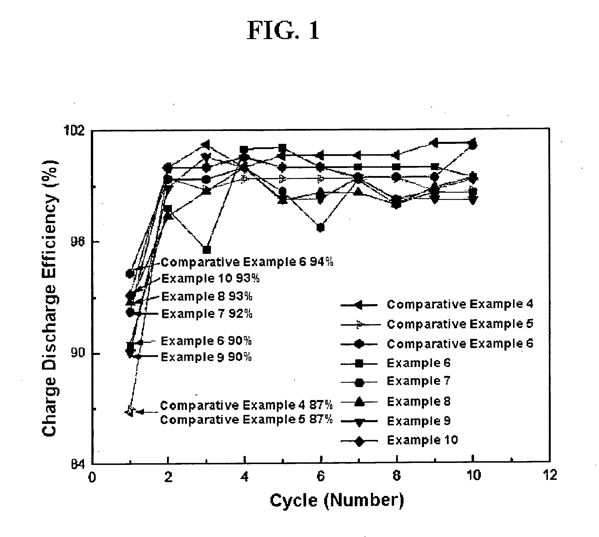 Organic electrolytic solution and lithium battery using the same