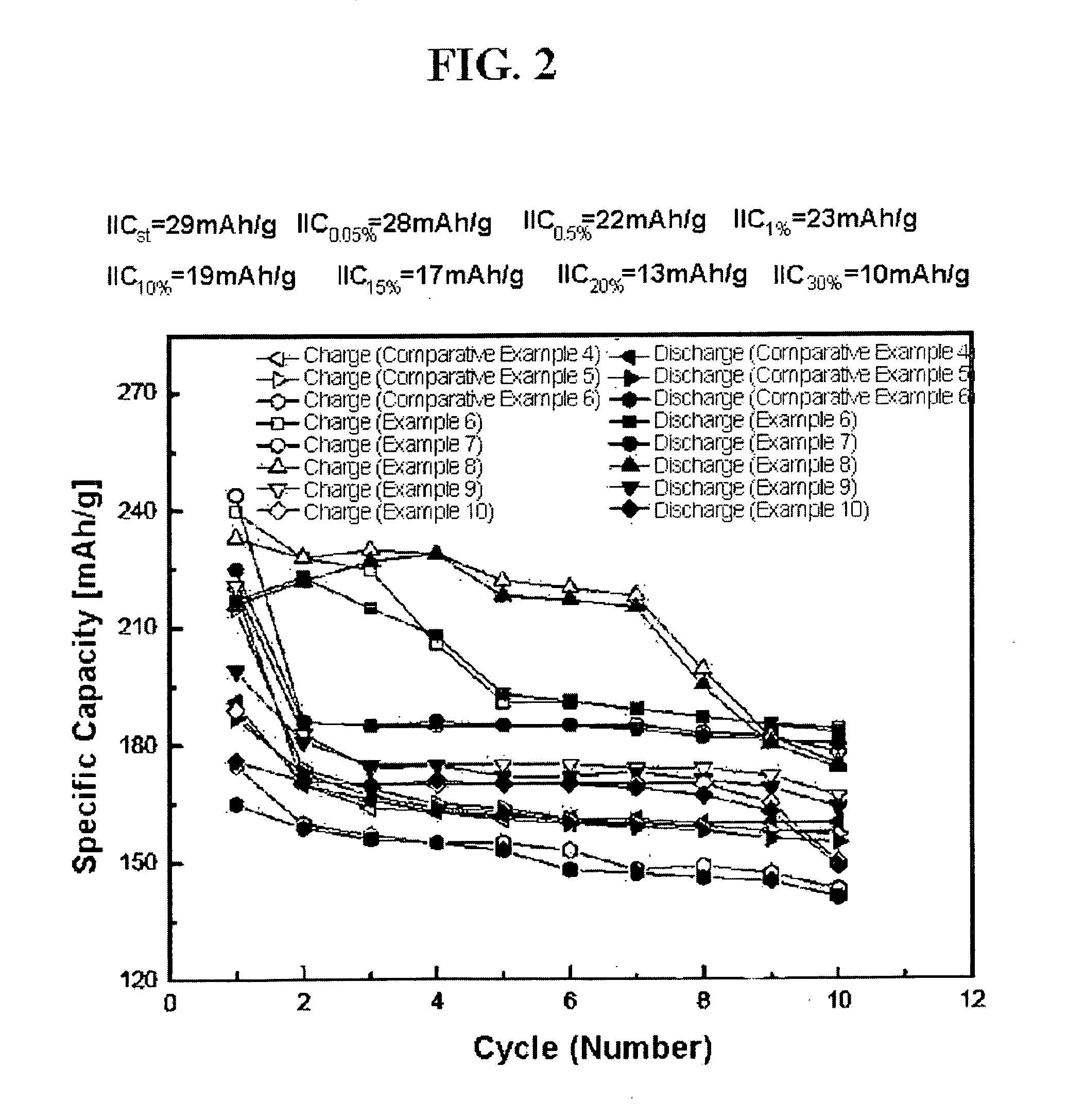 Organic electrolytic solution and lithium battery using the same