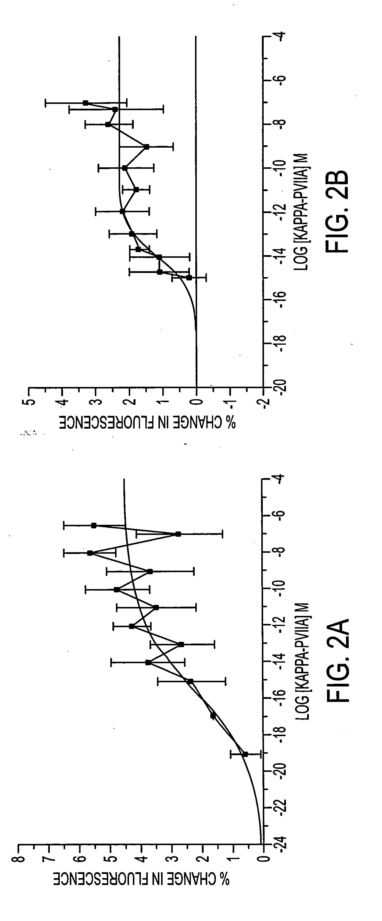 Uses of kappa-conotoxin PVIIA